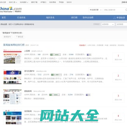 新闻媒体网站