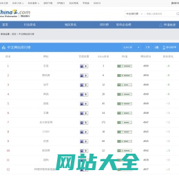 中文网站榜单